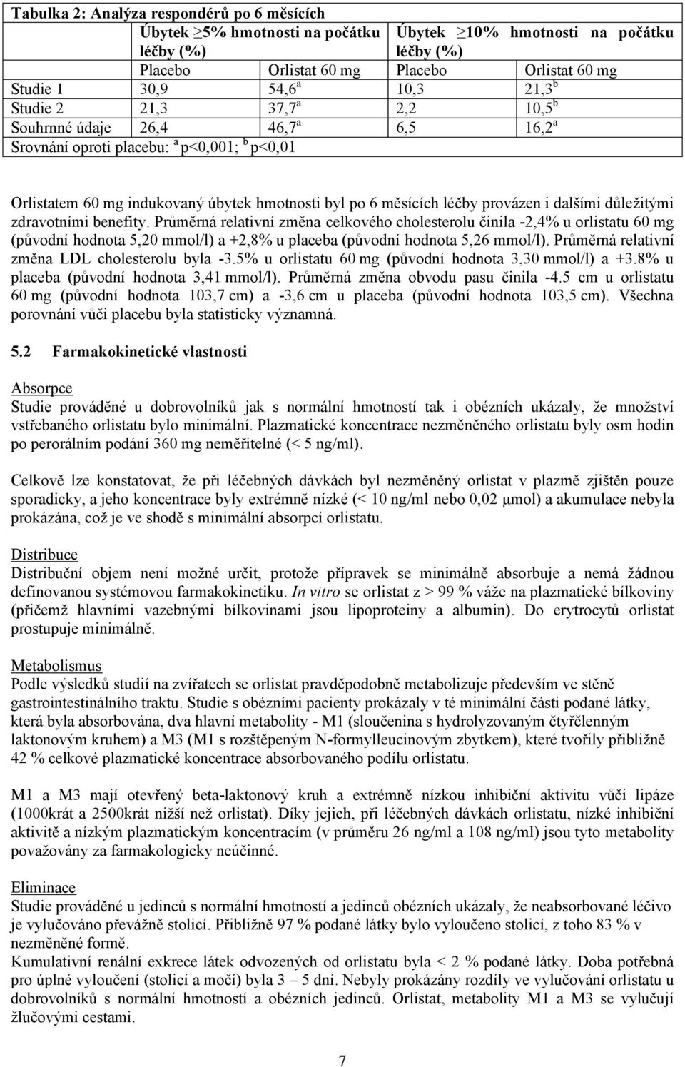 i dalšími důležitými zdravotními benefity. Průměrná relativní změna celkového cholesterolu činila -2,4% u orlistatu 60 mg (původní hodnota 5,20 mmol/l) a +2,8% u placeba (původní hodnota 5,26 mmol/l).