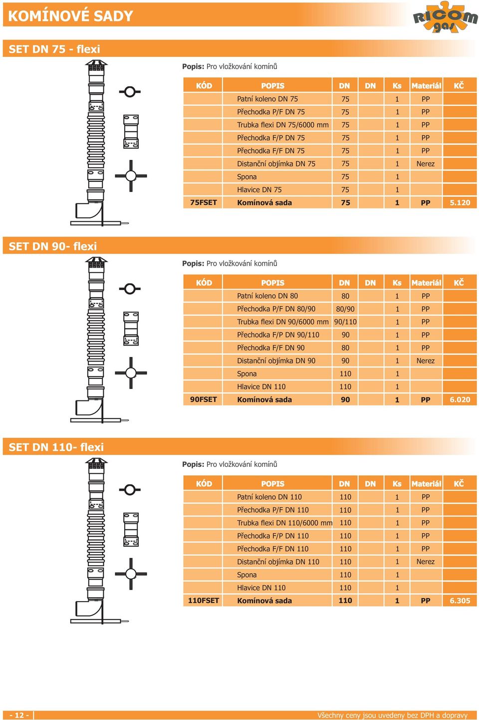 20 75 75 PP PP PP PP SET DN 90- flexi Popis: Pro vložkování komínů KÓD POPIS DN DN Ks Materiál Patní koleno DN 80 80 Přechodka P/F DN 80/90 80/90 Trubka flexi DN 90/6000 mm Přechodka F/P DN 90/0