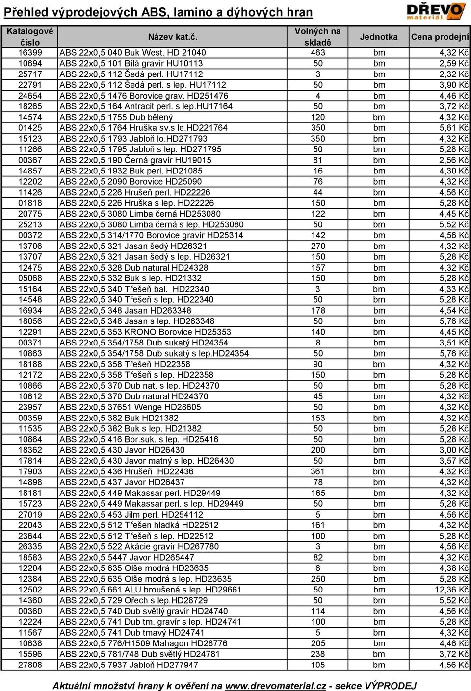 HU17112 50 bm 3,90 Kč 24654 ABS 22x0,5 1476 Borovice grav. HD251476 4 bm 4,46 Kč 18265 ABS 22x0,5 164 Antracit perl. s lep.