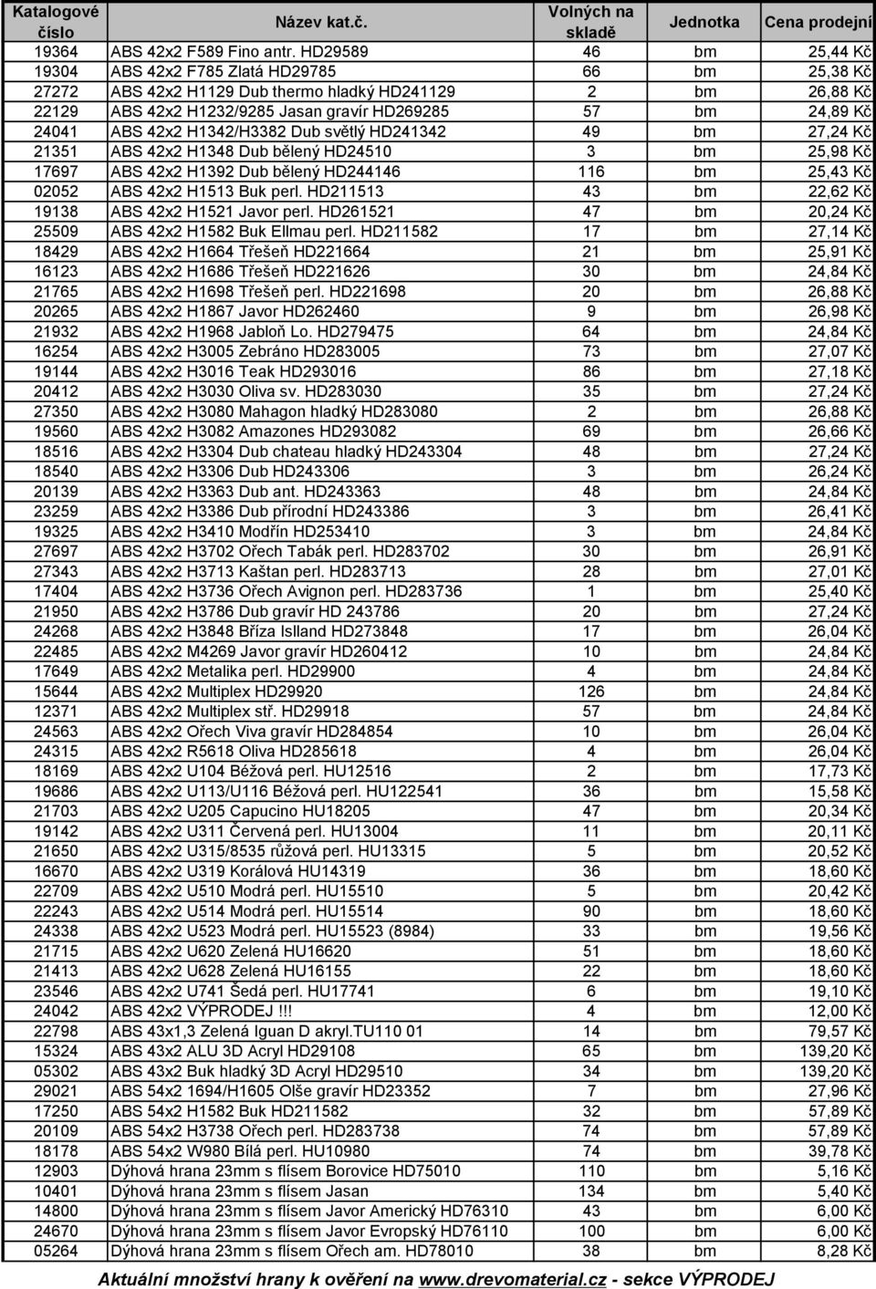 24041 ABS 42x2 H1342/H3382 Dub světlý HD241342 49 bm 27,24 Kč 21351 ABS 42x2 H1348 Dub bělený HD24510 3 bm 25,98 Kč 17697 ABS 42x2 H1392 Dub bělený HD244146 116 bm 25,43 Kč 02052 ABS 42x2 H1513 Buk