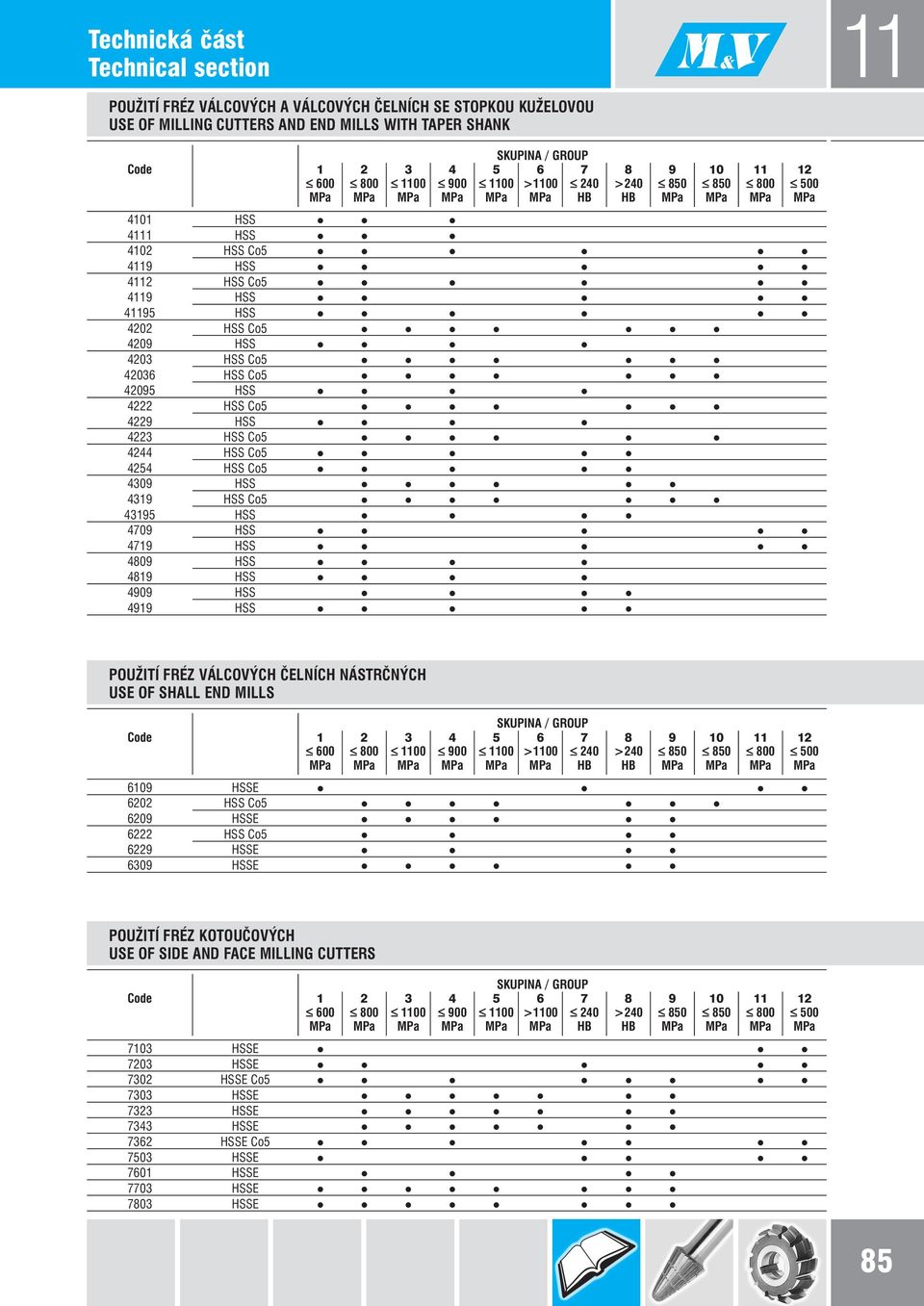 4709 HSS 4719 HSS 4809 HSS 4819 HSS 4909 HSS 4919 HSS POUŽITÍ FRÉZ VÁLCOVÝCH ČELNÍCH NÁSTRČNÝCH USE OF SHALL END MILLS 6109 HSSE 6202 HSS Co5 6209 HSSE 6222 HSS Co5 6229 HSSE 6309