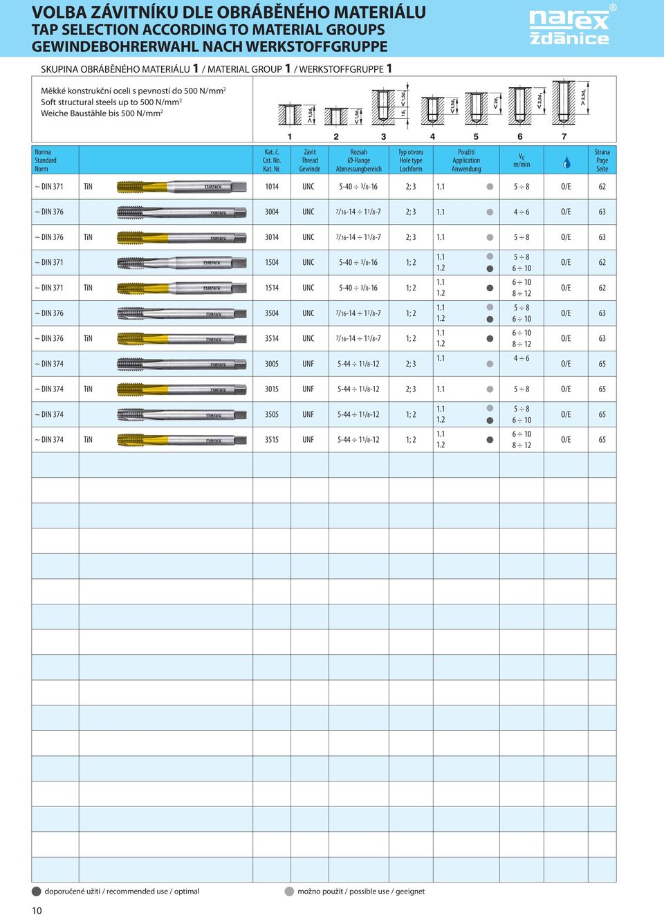 Závit Thread Gewinde Rozsah Ø-Range Abmessungbereich Typ otvoru Hole type Lochform Použití Application Anwendung Vc m/min Strana Page Seite ~ DIN 371 TiN 1014 UNC 5-40 3/8-16 2; 3 1.