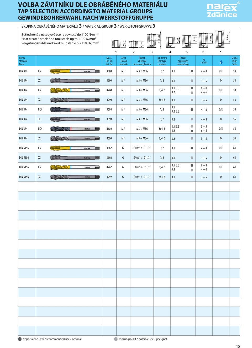 Závit Thread Gewinde Rozsah Ø-Range Abmessungbereich Typ otvoru Hole type Lochform Použití Application Anwendung Vc m/min Strana Page Seite DIN 374 TiN 3660 MF M3 M36 1; 2 3.