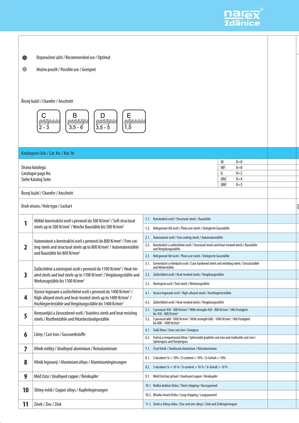 Soft structural steels up to 500 N/mm 2 / Weiche Baustähle bis 500 N/mm 2 Automatové a konstrukční oceli s pevností do 800 N/mm 2 / Free cutting steels and structural steels up to 800 N/mm 2 /