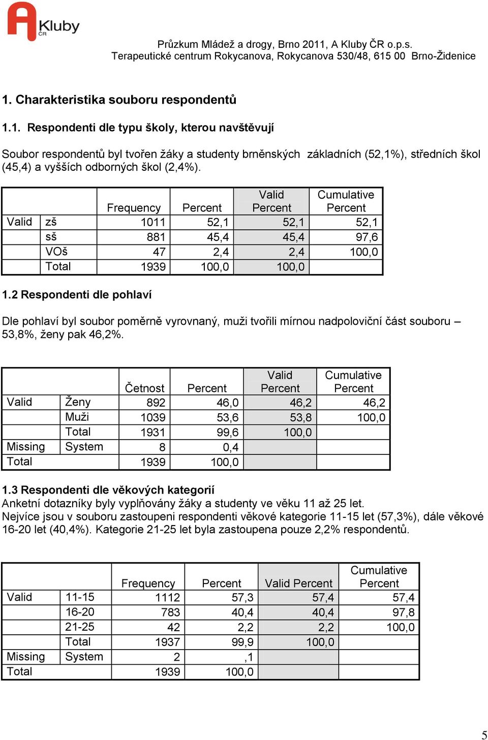 2 Respondenti dle pohlaví Dle pohlaví byl soubor poměrně vyrovnaný, muži tvořili mírnou nadpoloviční část souboru 53,8%, ženy pak 46,2%.