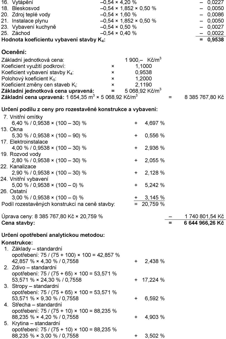 0,9538 Polohový koeficient K 5 : 1,2000 Koeficient změny cen staveb K i : 2,1190 Základní jednotková cena upravená: = 5 068,92 Kč/m 3 Základní cena upravená: 1 654,35 m 3 5 068,92 Kč/m 3 = 8 385