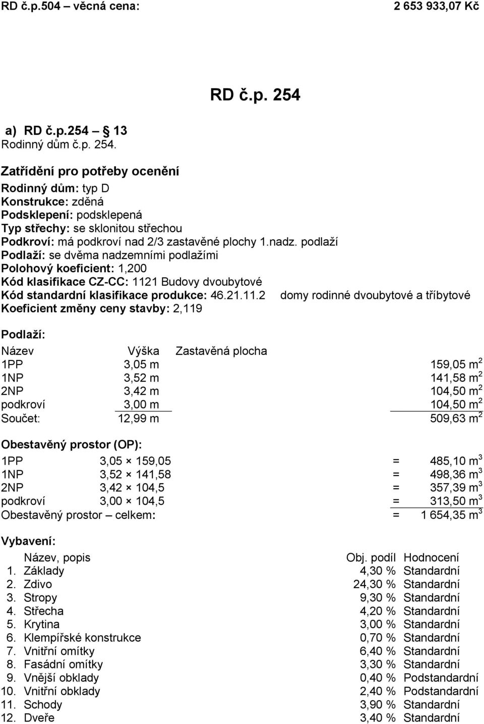 Zatřídění pro potřeby ocenění Rodinný dům: typ D Konstrukce: zděná Podsklepení: podsklepená Typ střechy: se sklonitou střechou Podkroví: má podkroví nad 2/3 zastavěné plochy 1.nadz.