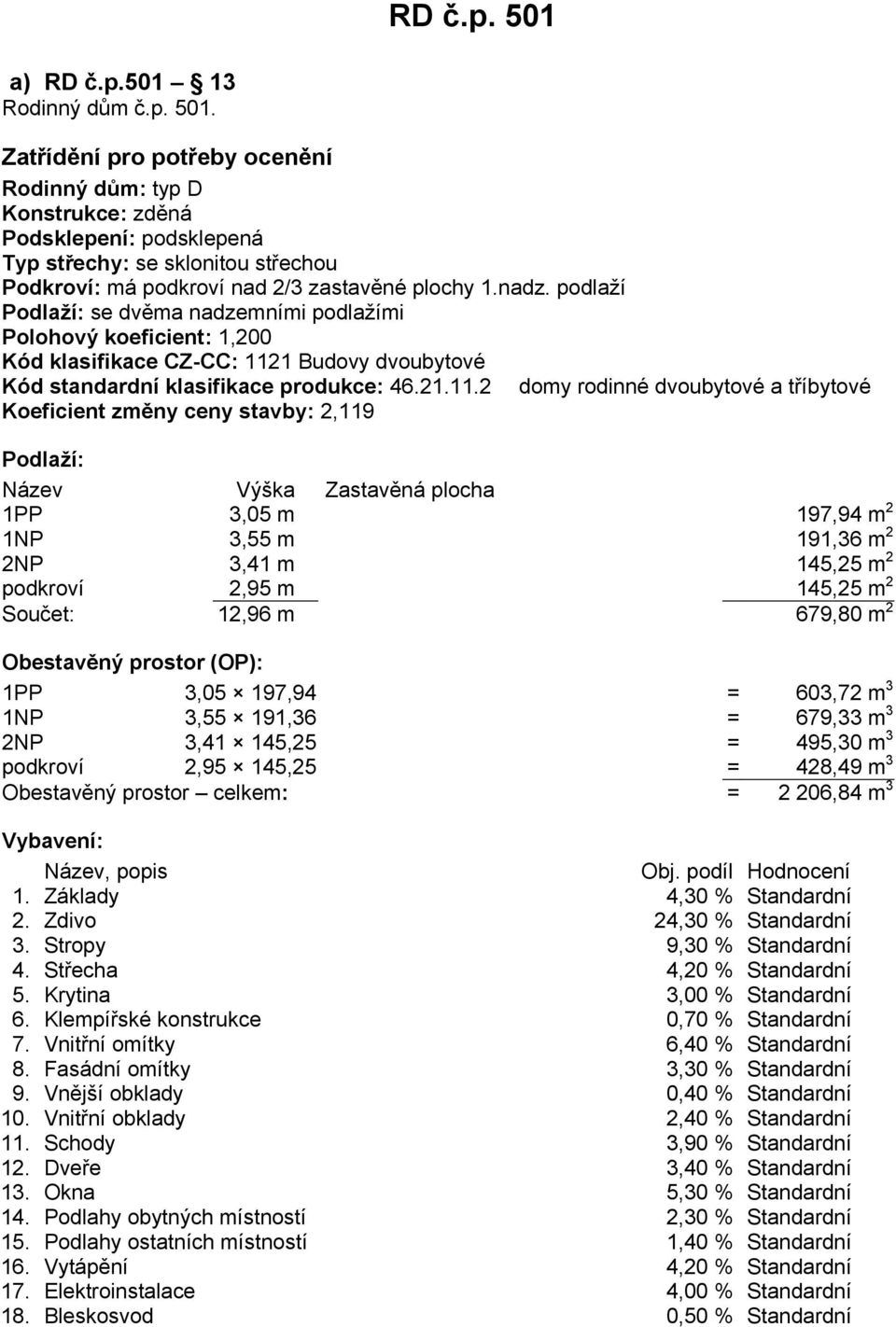 1 Budovy dvoubytové Kód standardní klasifikace produkce: 46.21.11.