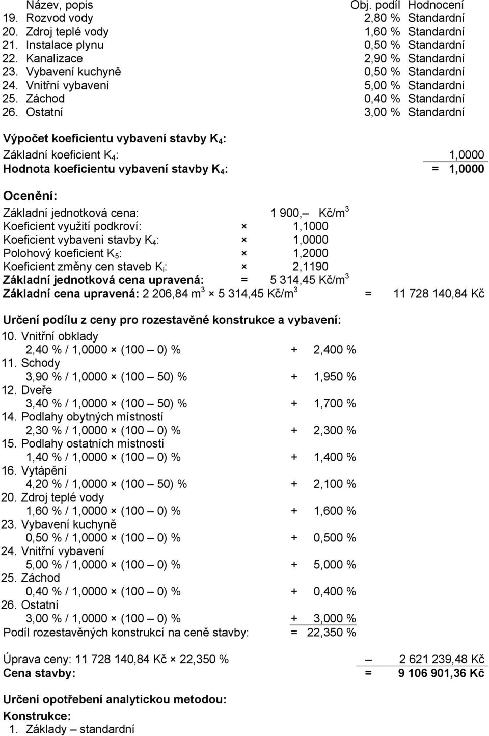 Ostatní 3,00 % Standardní Výpočet koeficientu vybavení stavby K 4 : Základní koeficient K 4 : 1,0000 Hodnota koeficientu vybavení stavby K 4 : = 1,0000 Ocenění: Základní jednotková cena: 1 900, Kč/m