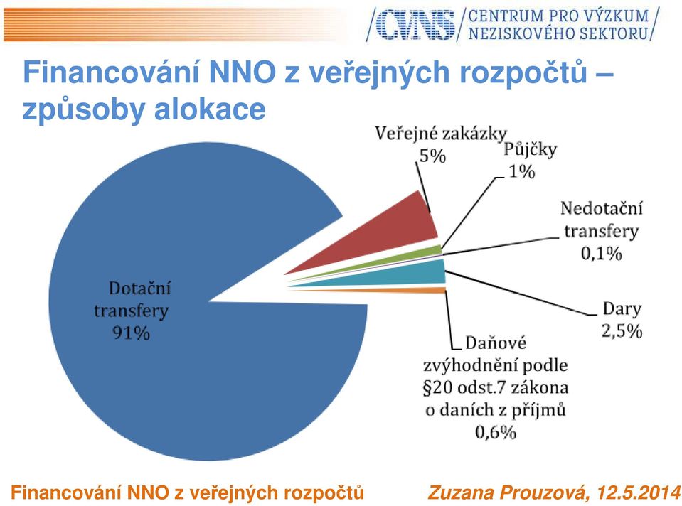 veřejných