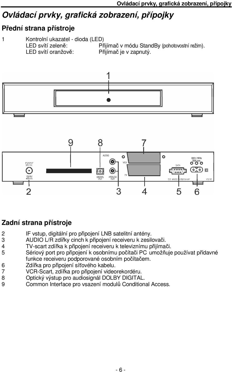 3 AUDIO L/R zdířky cinch k připojení receiveru k zesilovači. 4 TV-scart zdířka k připojení receiveru k televiznímu přijímači.