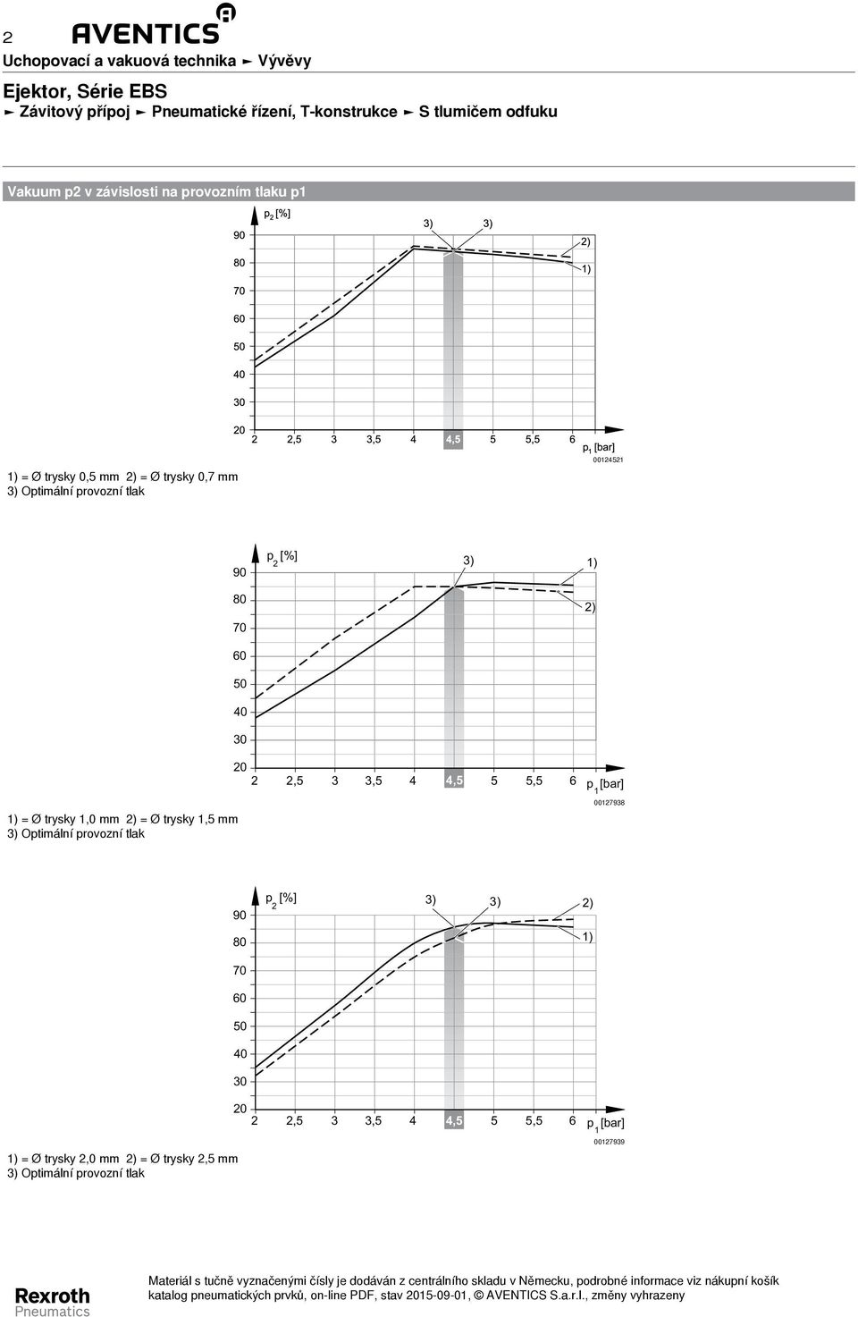 trysky, mm 007938 90 p [%] ) 70 ) = Ø trysky,0 mm = Ø trysky, mm 007939 katalog
