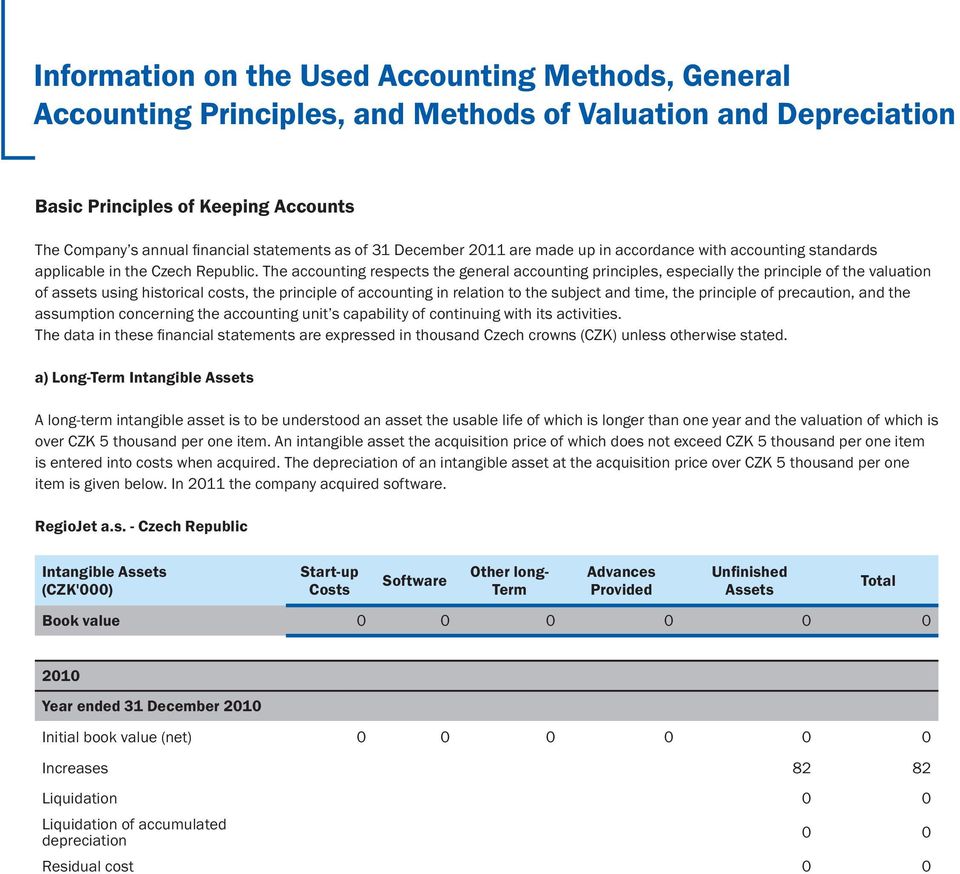 The accounting respects the general accounting principles, especially the principle of the valuation of assets using historical costs, the principle of accounting in relation to the subject and time,