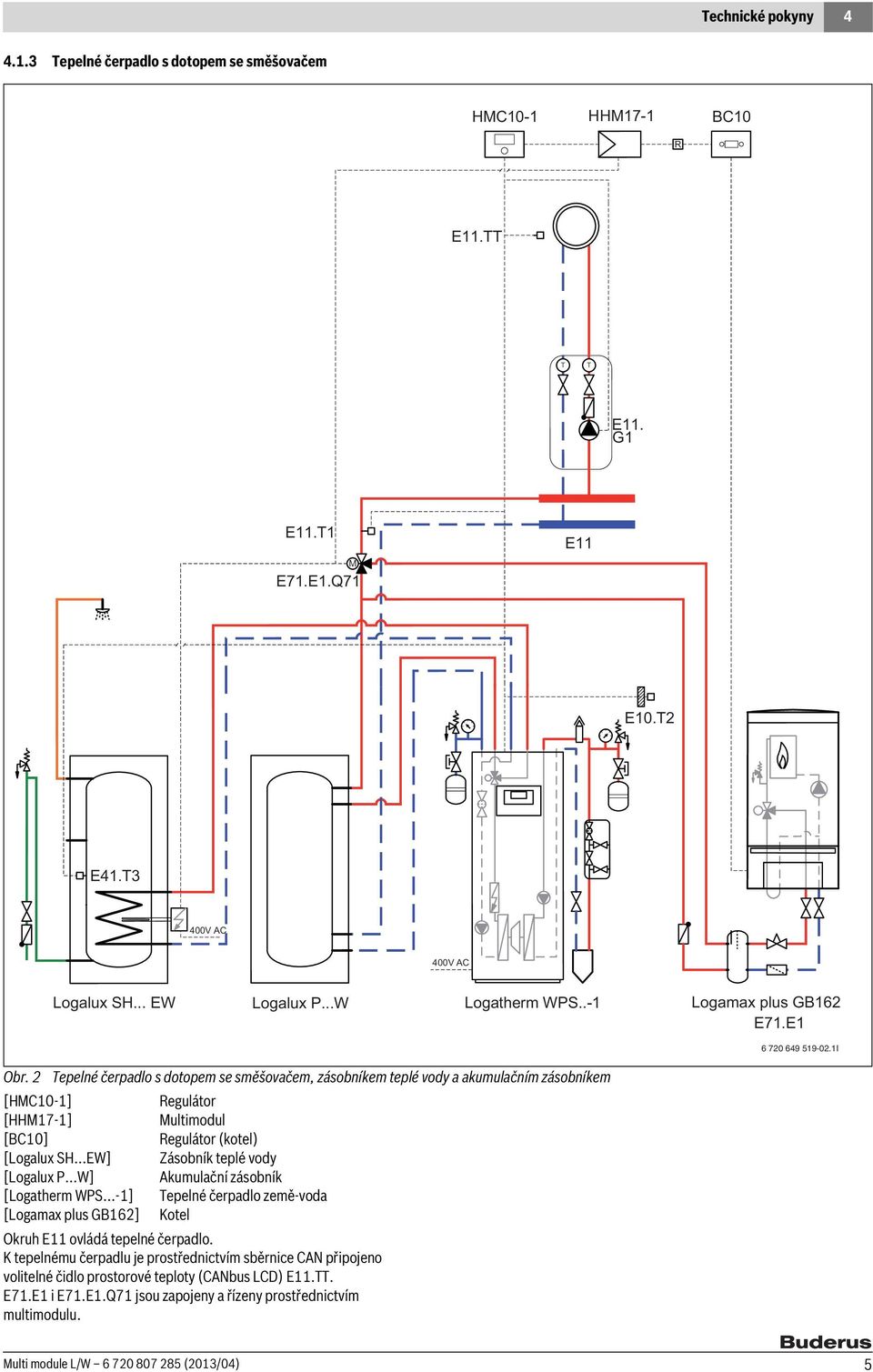 2 Tepelné čerpadlo s dotopem se směšovačem, zásobníkem teplé vody a akumulačním zásobníkem [HMC10-1] Regulátor [HHM17-1] Multimodul [BC10] Regulátor (kotel) [Logalux SH.