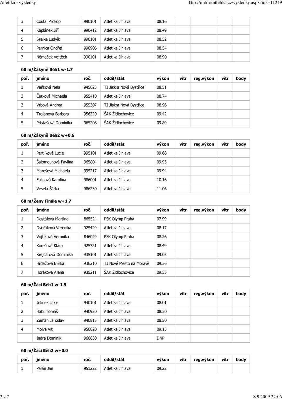 51 2 Čutková Michaela 955410 Atletika Jihlava 08.74 3 Vrbová Andrea 955307 TJ Jiskra Nová Bystřice 08.96 4 Trojanová Barbora 956220 ŠAK Židlochovice 09.