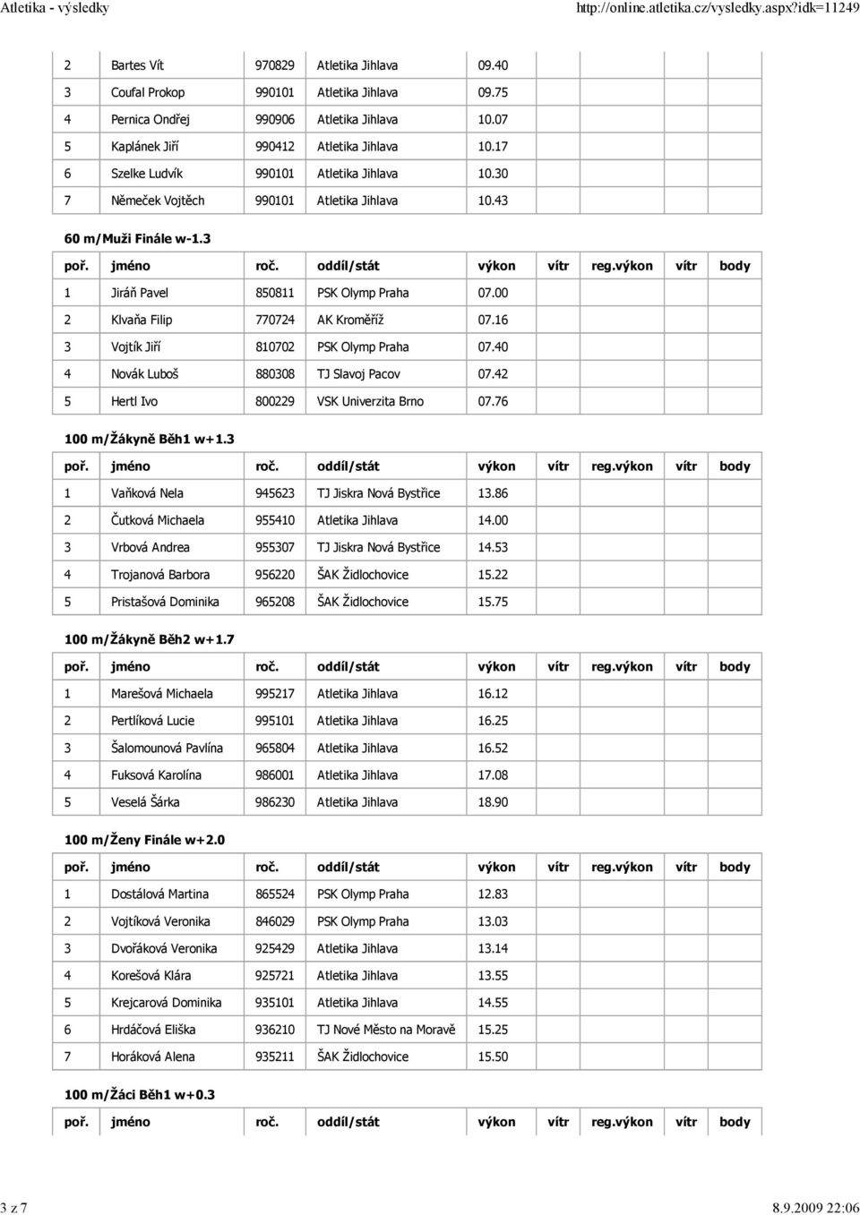 16 3 Vojtík Jiří 810702 PSK Olymp Praha 07.40 4 Novák Luboš 880308 TJ Slavoj Pacov 07.42 5 Hertl Ivo 800229 VSK Univerzita Brno 07.76 100 m/žákyně Běh1 w+1.