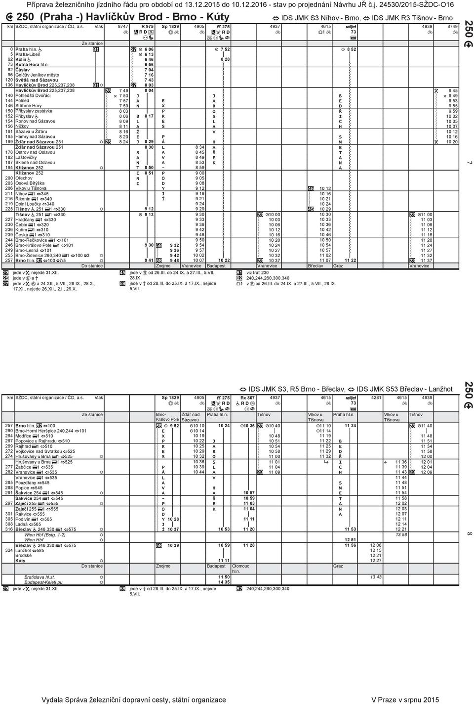 @@ 2 Kolín 9**?@*; E* 4 8 28?@@ 73 Kutná Hora hln?@*; E* 5 A@@ A@@ 82 Čáslav?@*; E* 7 04 A@@ A@@ 9 Golčův Jeníkov město?@*; E* 7 1 A@@ A@@ 120 Světlá nad Sázavou?