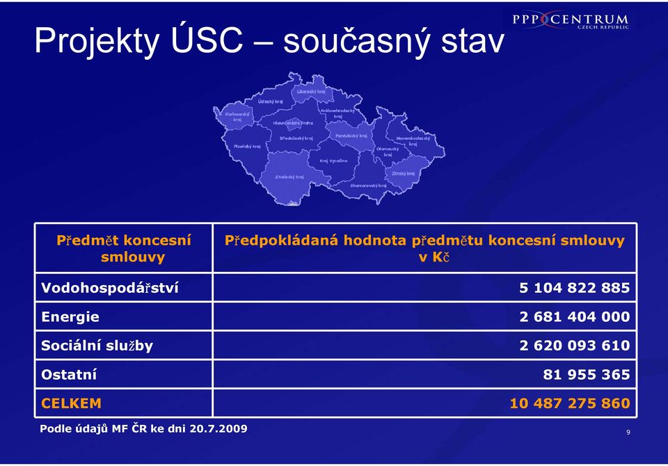 885 Energie 2 681 404 000 Sociální služby 2 620 093 610 Ostatní 81