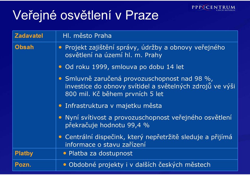 Prahy Od roku 1999, smlouva po dobu 14 let Smluvně zaručená provozuschopnost nad 98 %, investice do obnovy svítidel a světelných zdrojů ve výši