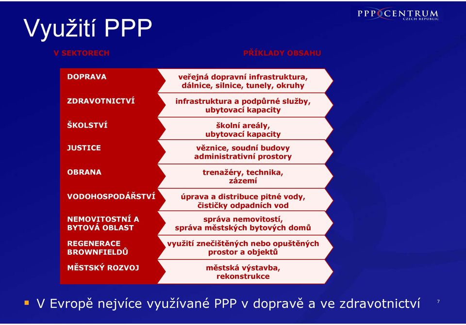 věznice, soudní budovy administrativní prostory trenažéry, technika, zázemí úprava a distribuce pitné vody, čističky odpadních vod správa nemovitostí, správa