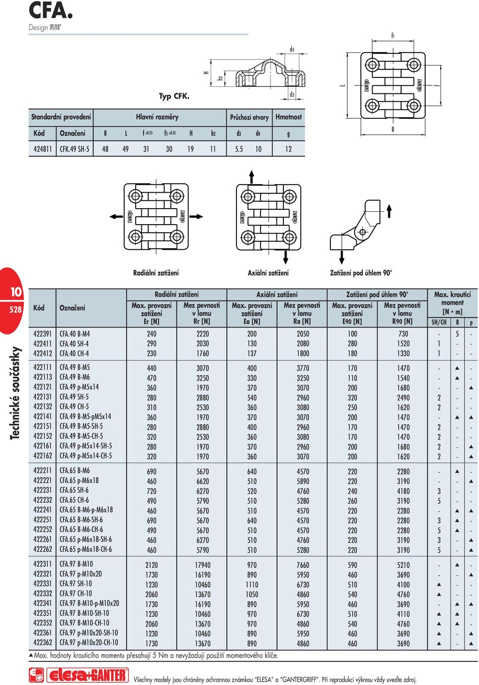 49 SH-5 422132 CFA.49 CH-5 422141 CFA.49 B-M5-pM5x14 422151 CFA.49 B-M5-SH-5 422152 CFA.49 B-M5-CH-5 422161 CFA.49 p-m5x14-sh-5 422162 CFA.49 p-m5x14-ch-5 422211 CFA.65 B-M6 422221 CFA.