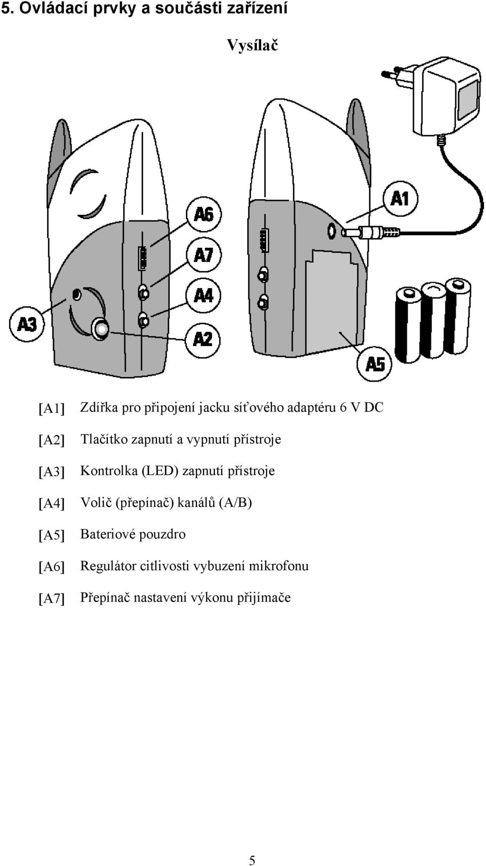 přístroje Kontrolka (LED) zapnutí přístroje Volič (přepínač) kanálů (A/B)