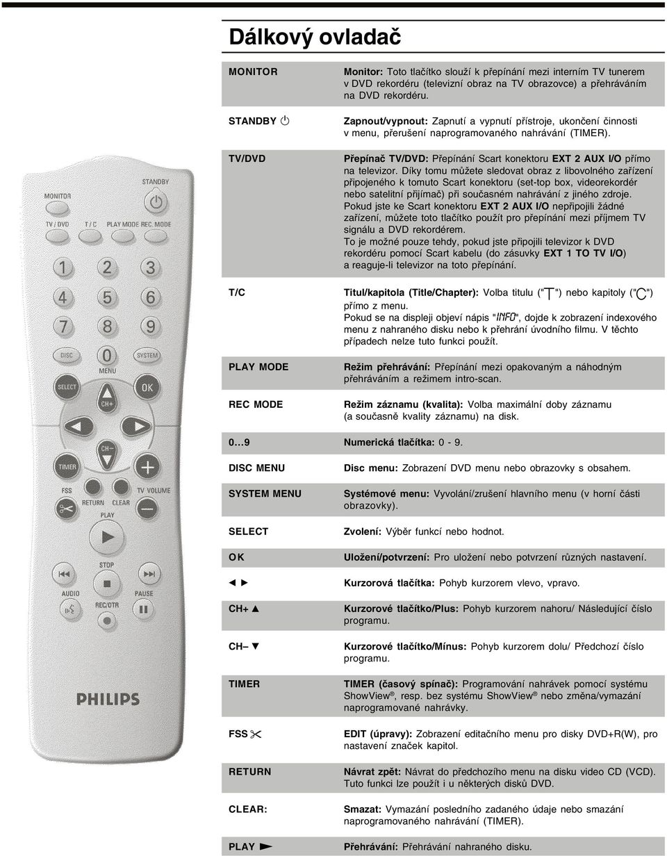 Díky tomu můžete sledovat obraz z libovolného zařízení připojeného k tomuto Scart konektoru (set-top box, videorekordér nebo satelitní přijímač) při současném nahrávání z jiného zdroje.