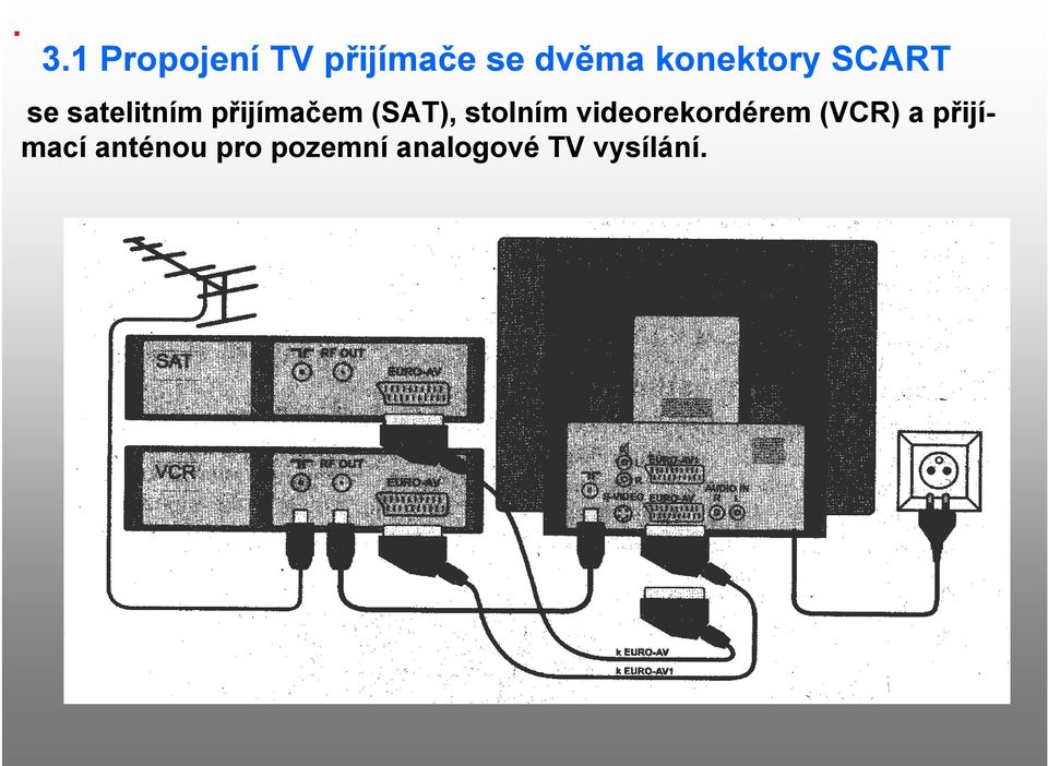 (SAT), stolním videorekordérem (VCR) a