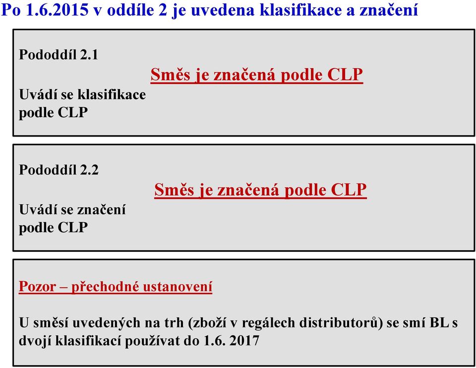 2 Uvádí se značení podle CLP Směs je značená podle CLP Pozor přechodné ustanovení