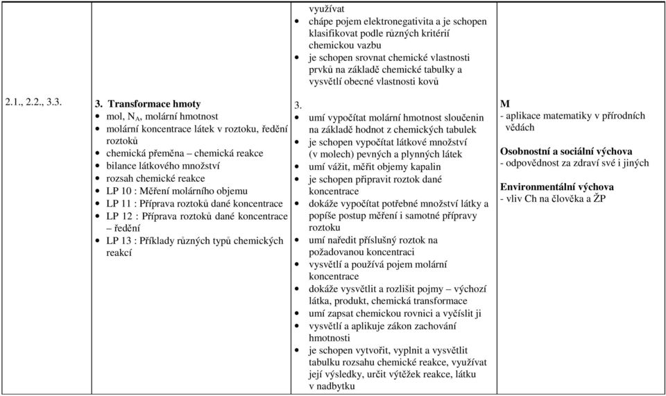 3. 3. Transformace hmoty mol, N A, molární hmotnost molární koncentrace látek v roztoku, ředění roztoků chemická přeměna chemická reakce bilance látkového množství rozsah chemické reakce LP 10 :