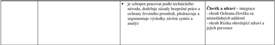 závěrů syntéz a analýz Člověk a zdraví integrace - okruh Ochrana člověka