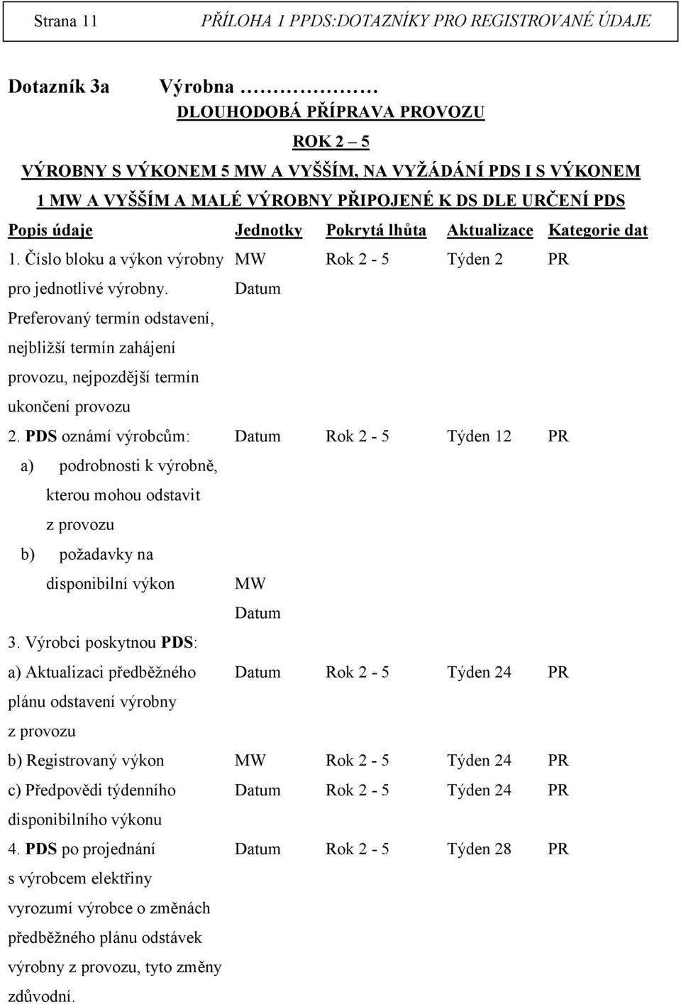 PDS oznámí výrobcům: a) podrobnosti k výrobně, kterou mohou odstavit z provozu b) požadavky na disponibilní výkon 3.