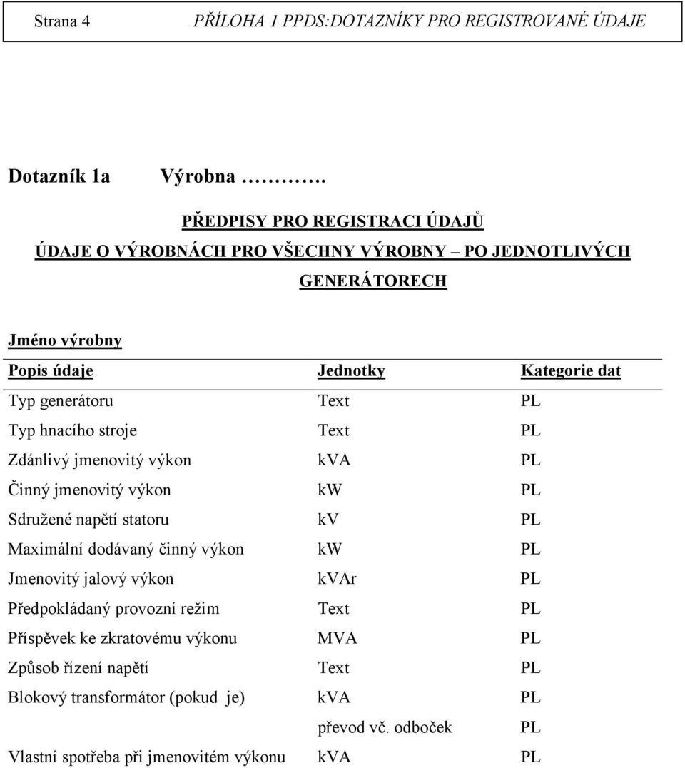 dat Typ generátoru Text Typ hnacího stroje Text Zdánlivý jmenovitý výkon kva Činný jmenovitý výkon kw Sdružené napětí statoru kv