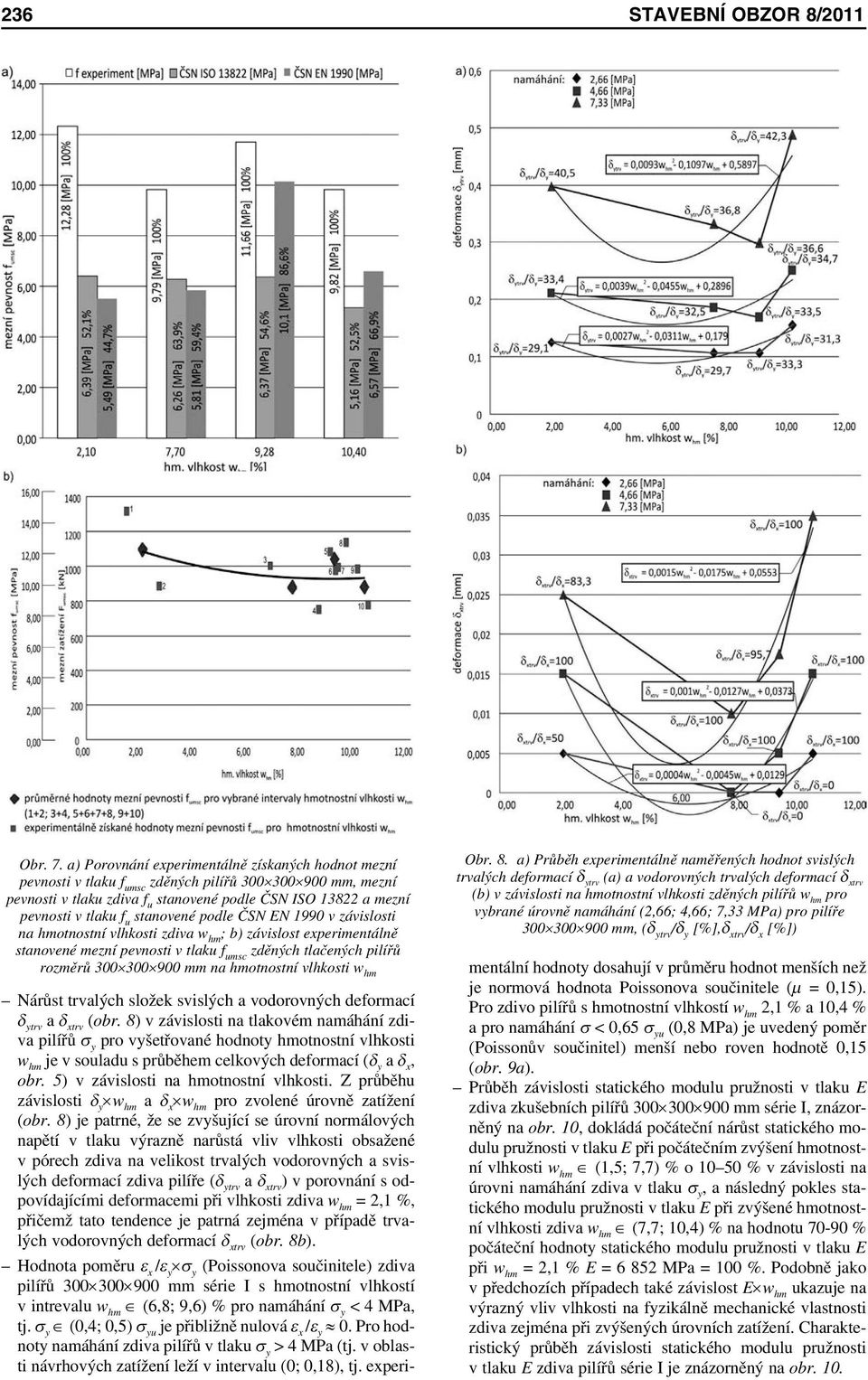 stanovené podle ČSN EN 1990 v závislosti na hmotnostní vlhkosti zdiva w hm ; b) závislost experimentálně stanovené mezní pevnosti v tlaku f umsc zděných tlačených pilířů rozměrů 300 300 900 mm na