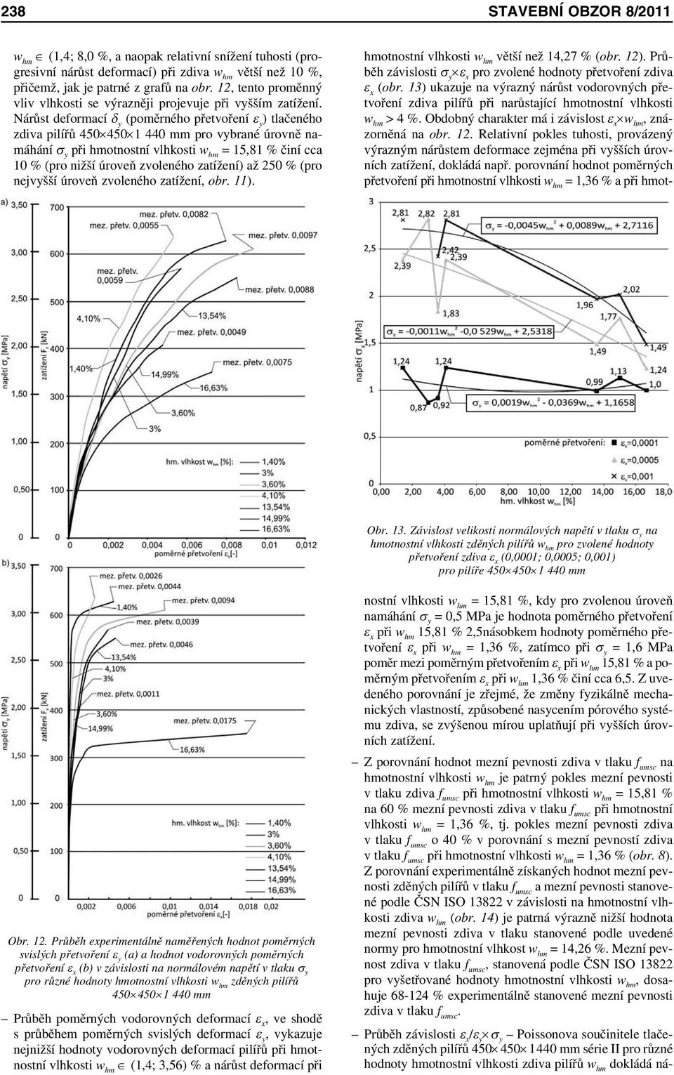 Nárůst deformací δ y (poměrného přetvoření ε y ) tlačeného zdiva pilířů 450 450 1 440 mm pro vybrané úrovně namáhání σ y při hmotnostní vlhkosti w hm = 15,81 % činí cca 10 % (pro nižší úroveň