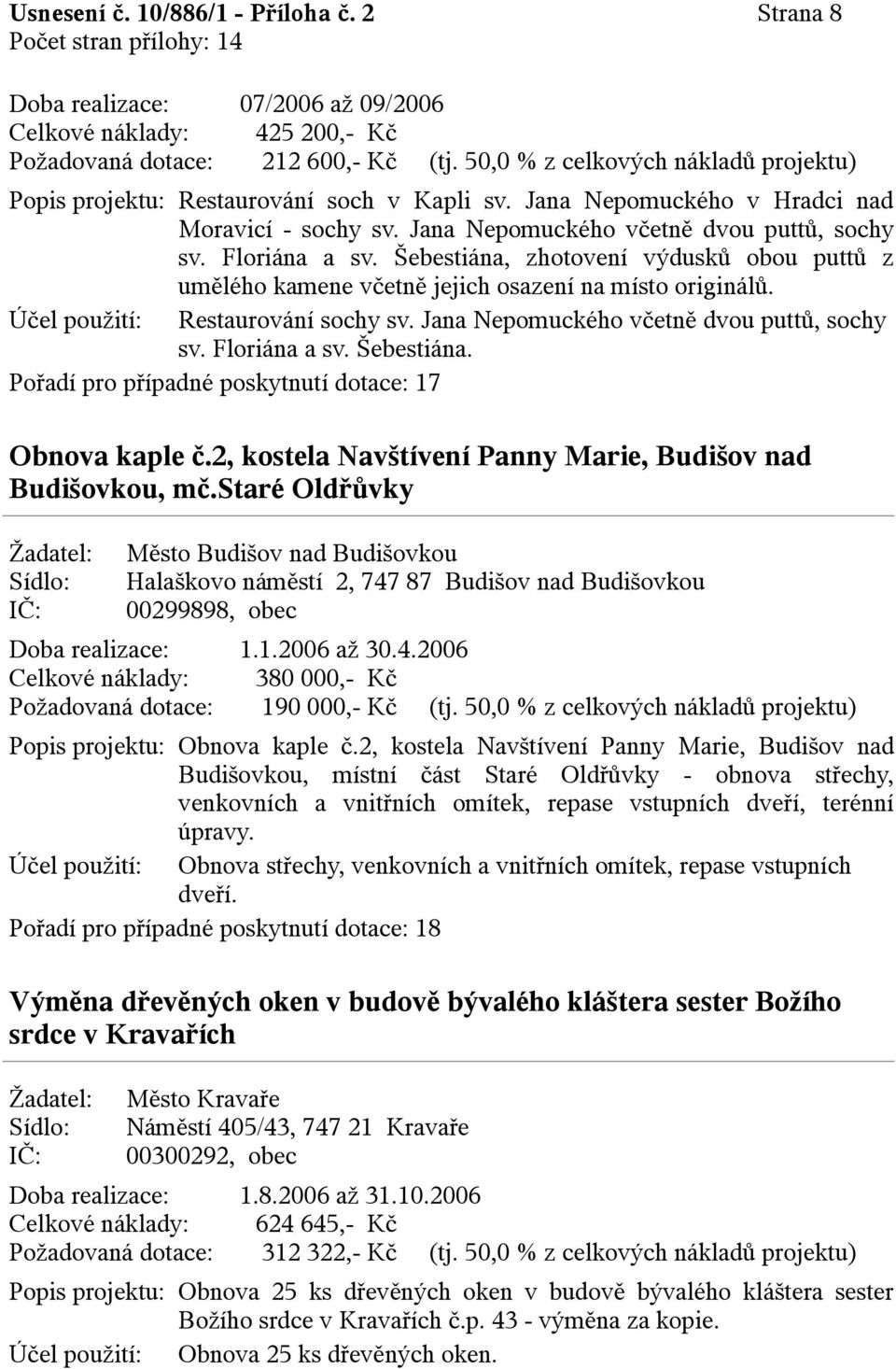 Šebestiána, zhotovení výdusků obou puttů z umělého kamene včetně jejich osazení na místo originálů. Účel použití: Restaurování sochy sv. Jana Nepomuckého včetně dvou puttů, sochy sv. Floriána a sv.