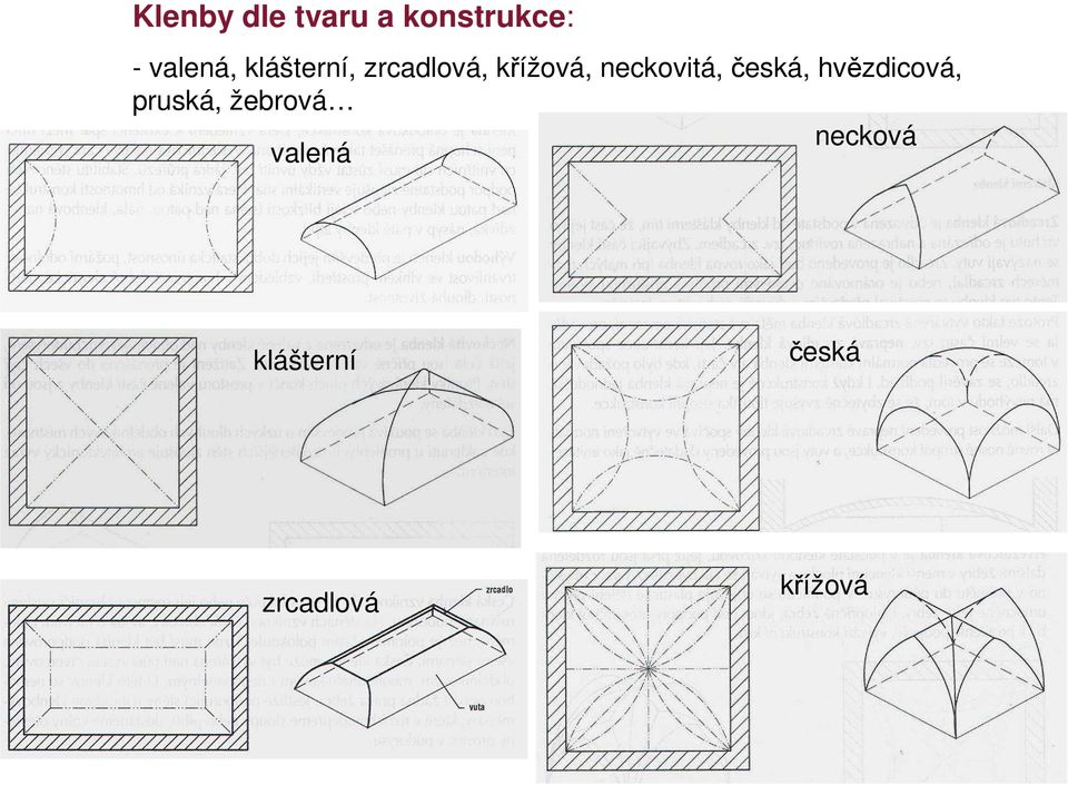 česká, hvězdicová, pruská, žebrová