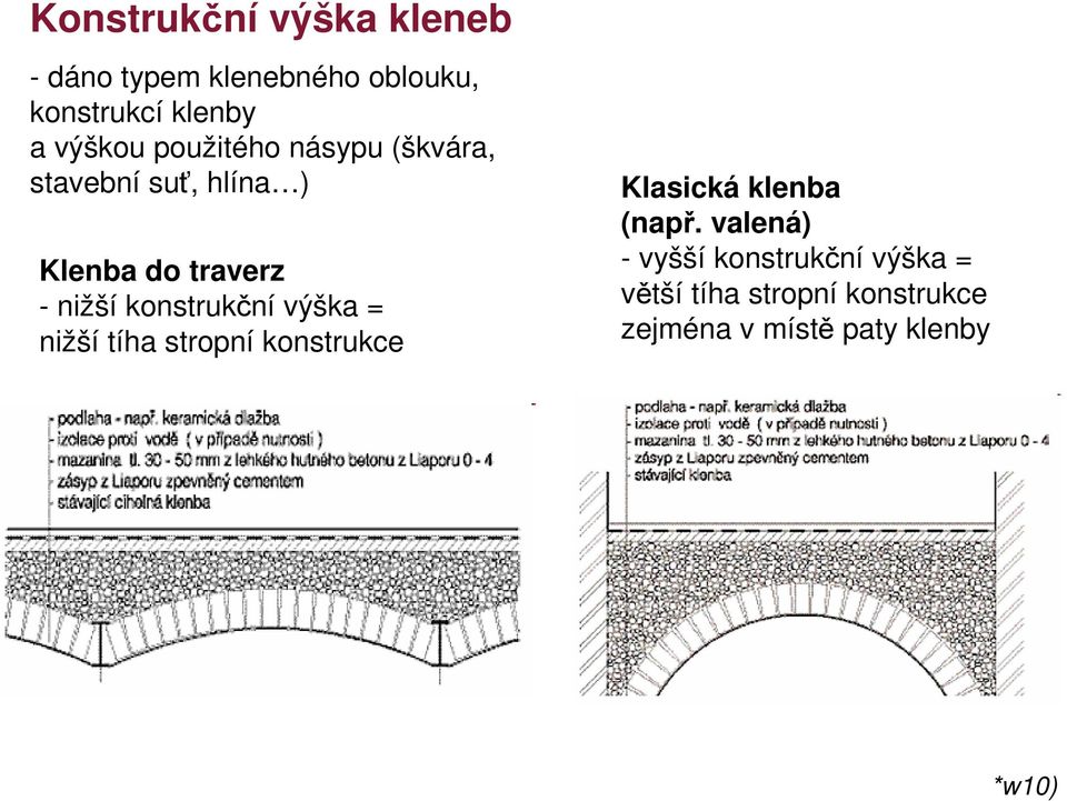 konstrukční výška = nižší tíha stropní konstrukce Klasická klenba (např.