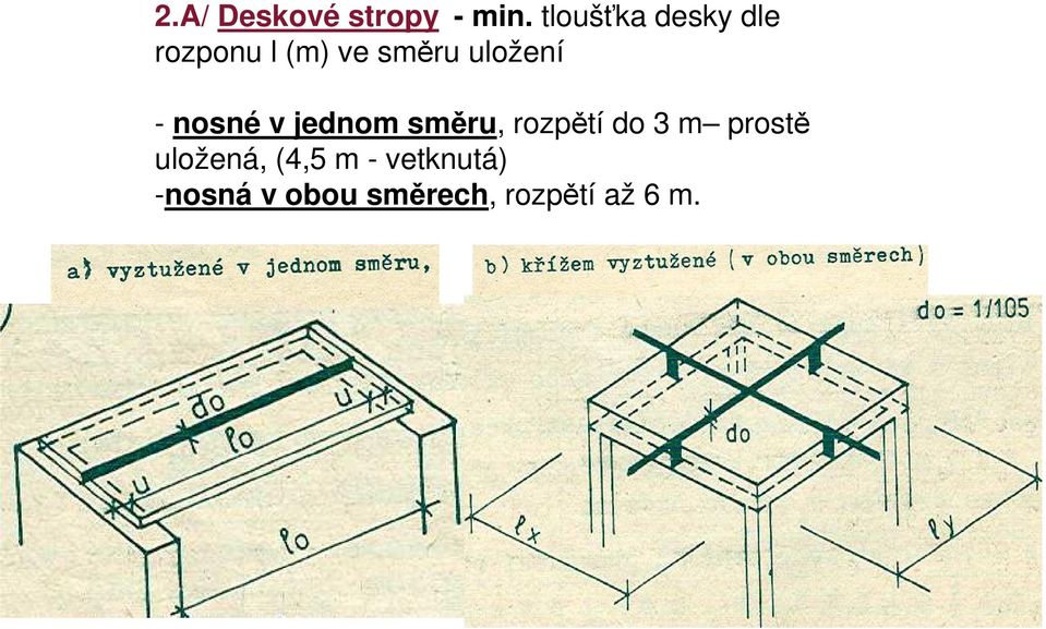 uložení - nosné v jednom směru, rozpětí do 3 m