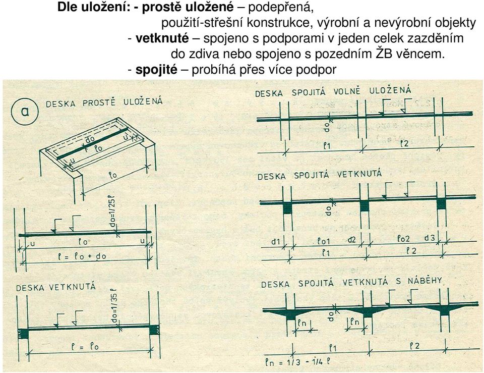 spojeno s podporami v jeden celek zazděním do zdiva nebo