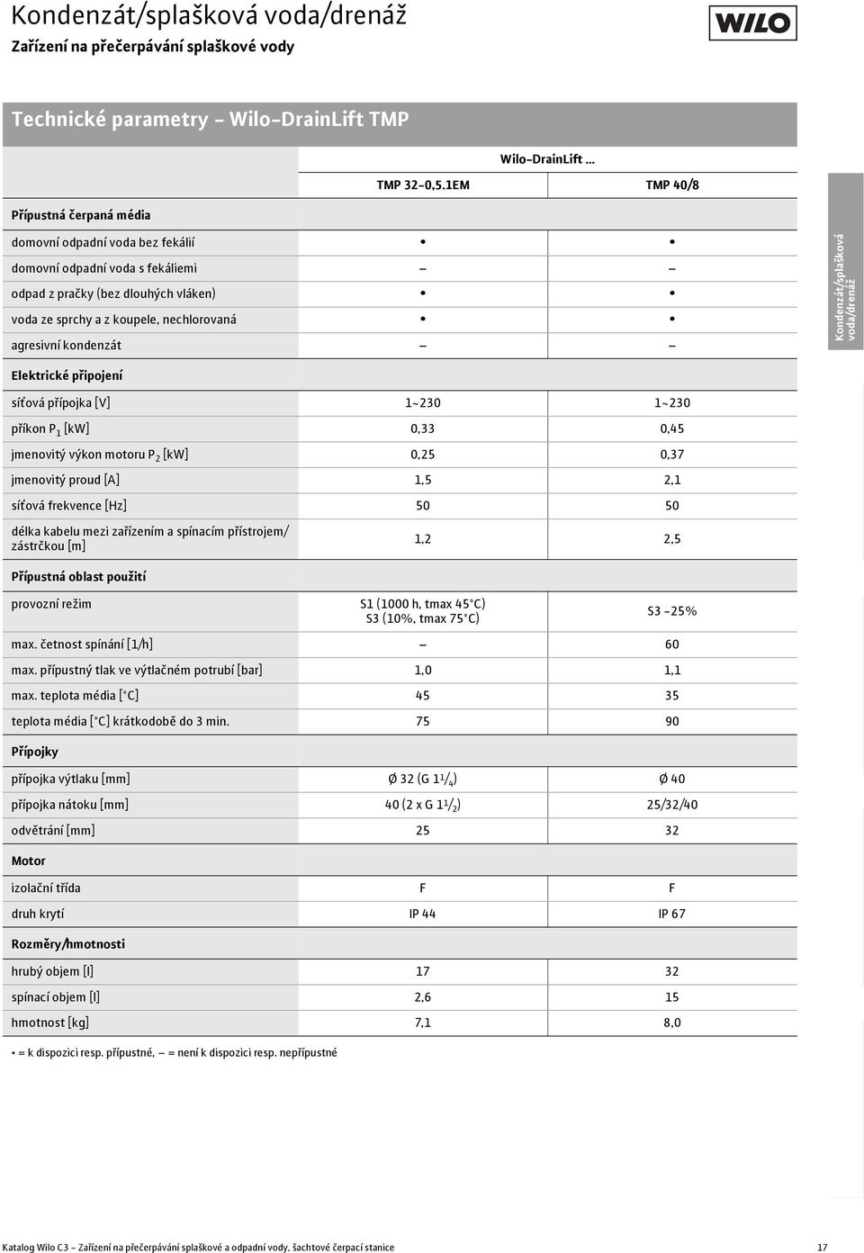 kondenzát Kondenzát/splašková voda/drenáž Elektrické připojení síťová přípojka [V] 1~230 1~230 příkon P 1 [kw] 0,33 0,45 jmenovitý výkon motoru P 2 [kw] 0,25 0,37 jmenovitý proud [A] 1,5 2,1 síťová