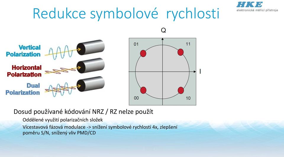 složek Vícestavová fázová modulace -> snížení