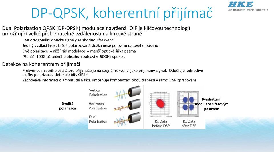 100G užitečného obsahu + záhlaví v 50GHz spektru Detekce na koherentním přijímači Frekvence místního oscilátoru přijímače je na stejné frekvenci jako přijímaný signál, Odděluje jednotlivé