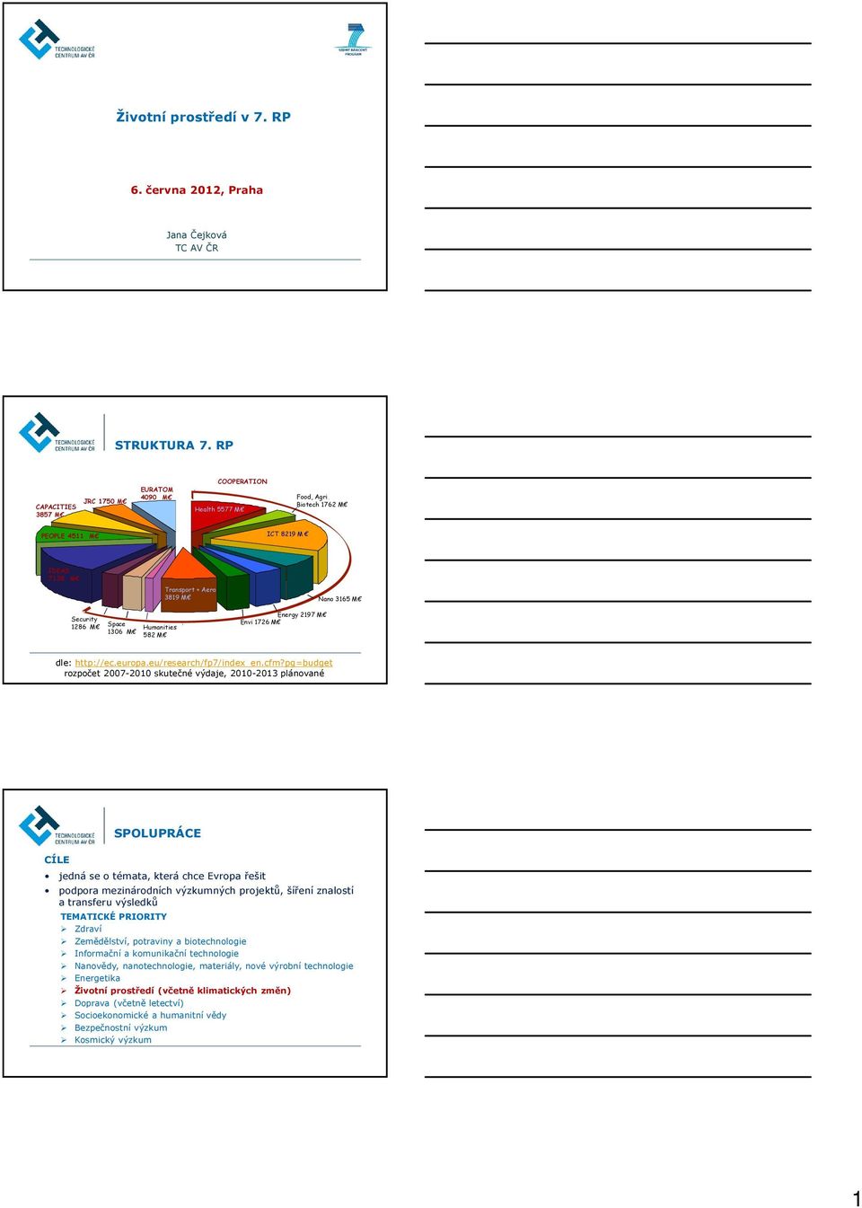 1306 M Humanities 582 M Energy 2197 M Envi 1726 M dle: http://ec.europa.eu/research/fp7/index_en.cfm?