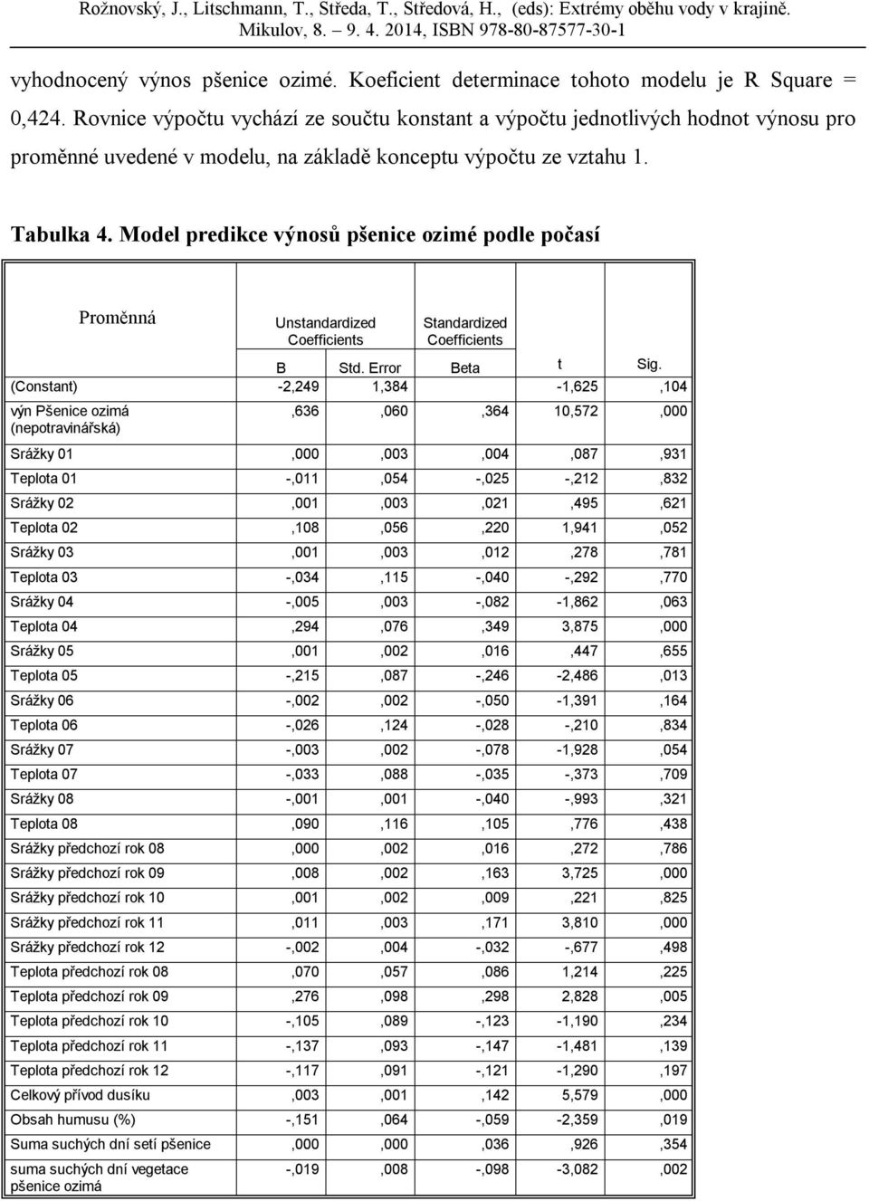 Model predikce výnosů pšenice ozimé podle počasí Proměnná Unstandardized Coefficients Standardized Coefficients B Std. Error Beta t Sig.