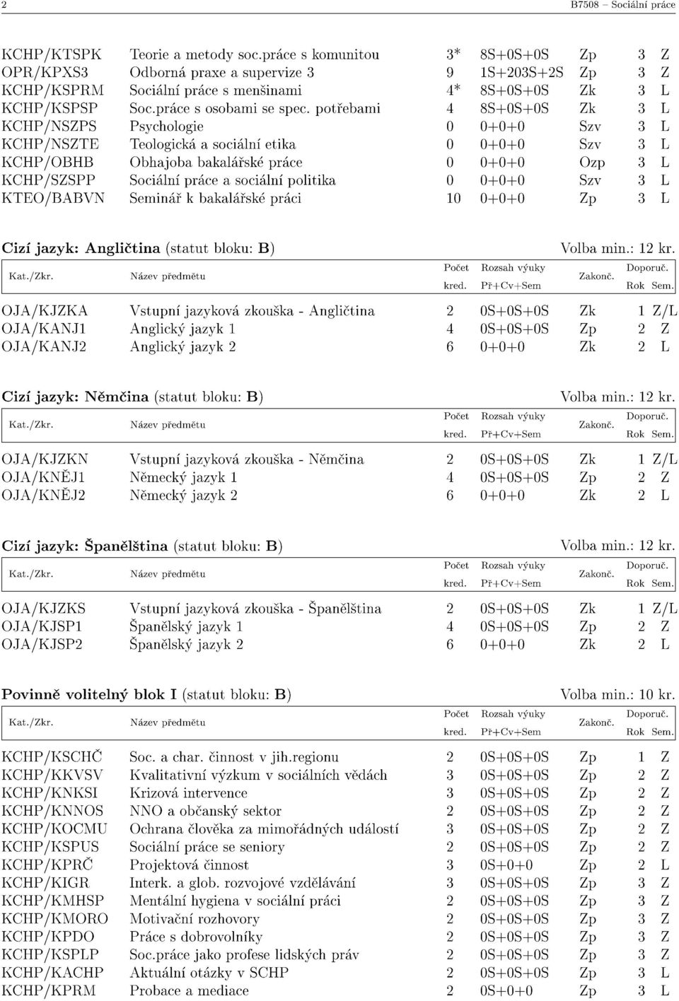 potřebami 4 8S+0S+0S Zk 3 L KCHP/NSZPS Psychologie O 0+0+0 S,w 3 L KCHP/NSZTE Teologická a sociální etika O 0+0+0 S,w 3 L KCHP/OBHB Obhajoba bakalářské práce O 0+0+0 Ozp 3 L KCHP/SZSPP Sociální práce