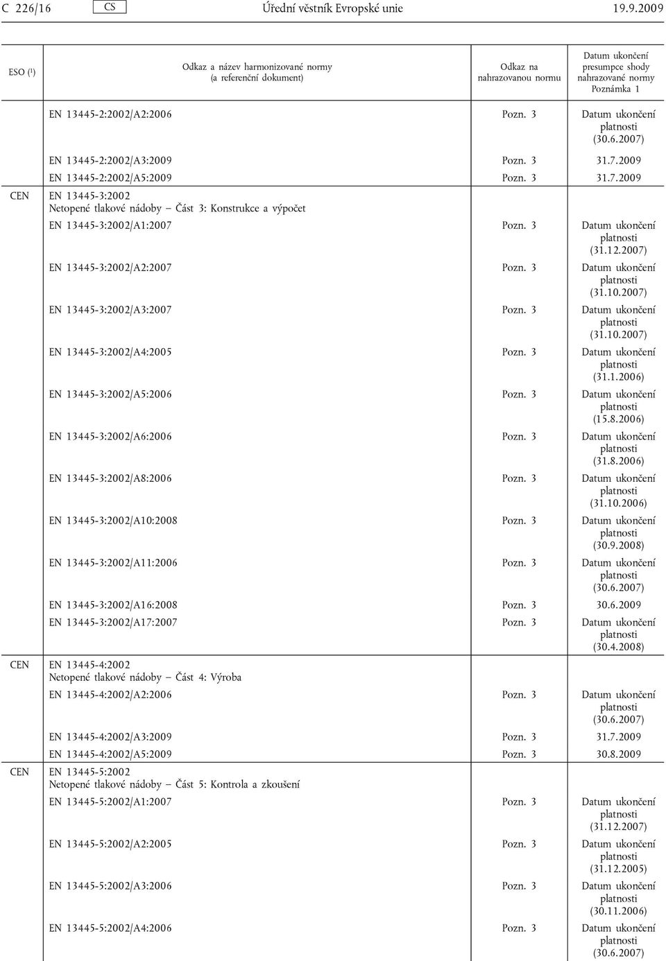 2006) EN 13445-3:2002/A6:2006 Pozn. 3 (31.8.2006) EN 13445-3:2002/A8:2006 Pozn. 3 (31.10.2006) EN 13445-3:2002/A10:2008 Pozn. 3 (30.9.2008) EN 13445-3:2002/A11:2006 Pozn. 3 (30.6.2007) EN 13445-3:2002/A16:2008 Pozn.