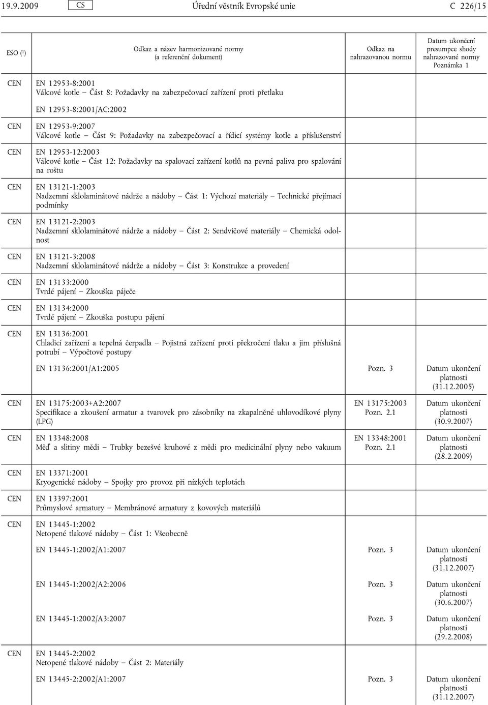 Nadzemní sklolaminátové nádrže a nádoby Část 1: Výchozí materiály Technické přejímací podmínky EN 13121-2:2003 Nadzemní sklolaminátové nádrže a nádoby Část 2: Sendvičové materiály Chemická odolnost