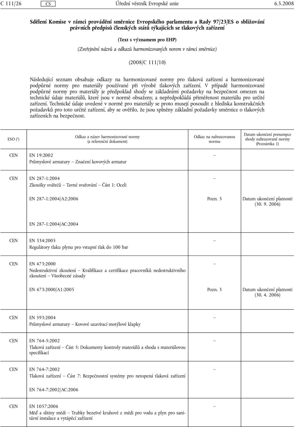 (Zveřejnění názvů a odkazů harmonizovaných norem v rámci směrnice) (2008/C 111/10) Následující seznam obsahuje odkazy na harmonizované normy pro tlaková zařízení a harmonizované podpůrné normy pro