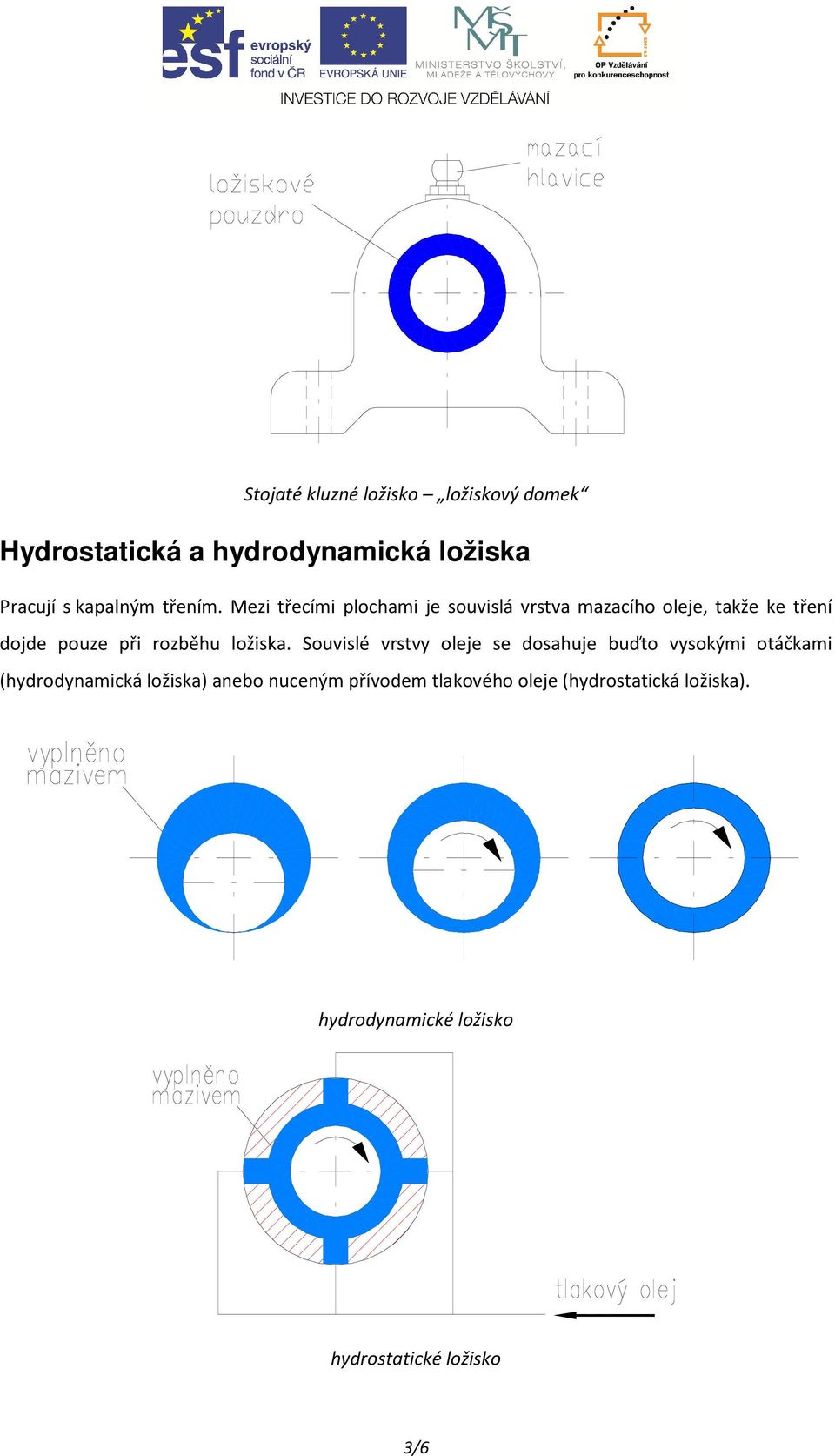 Mezi třecími plochami je souvislá vrstva mazacího oleje, takže ke tření dojde pouze při rozběhu